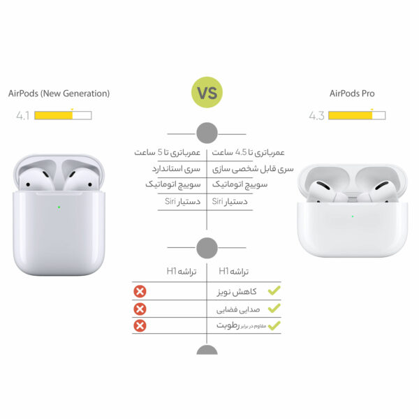 هدفون بلوتوثی اپل مدل AirPods New Generation (اورجینال)